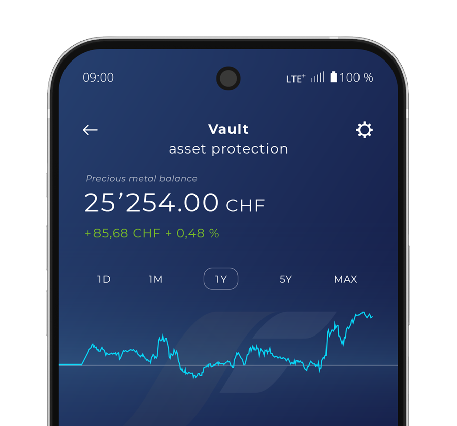 Your holdings - Track the performance of your gold, silver, platinum and palladium 